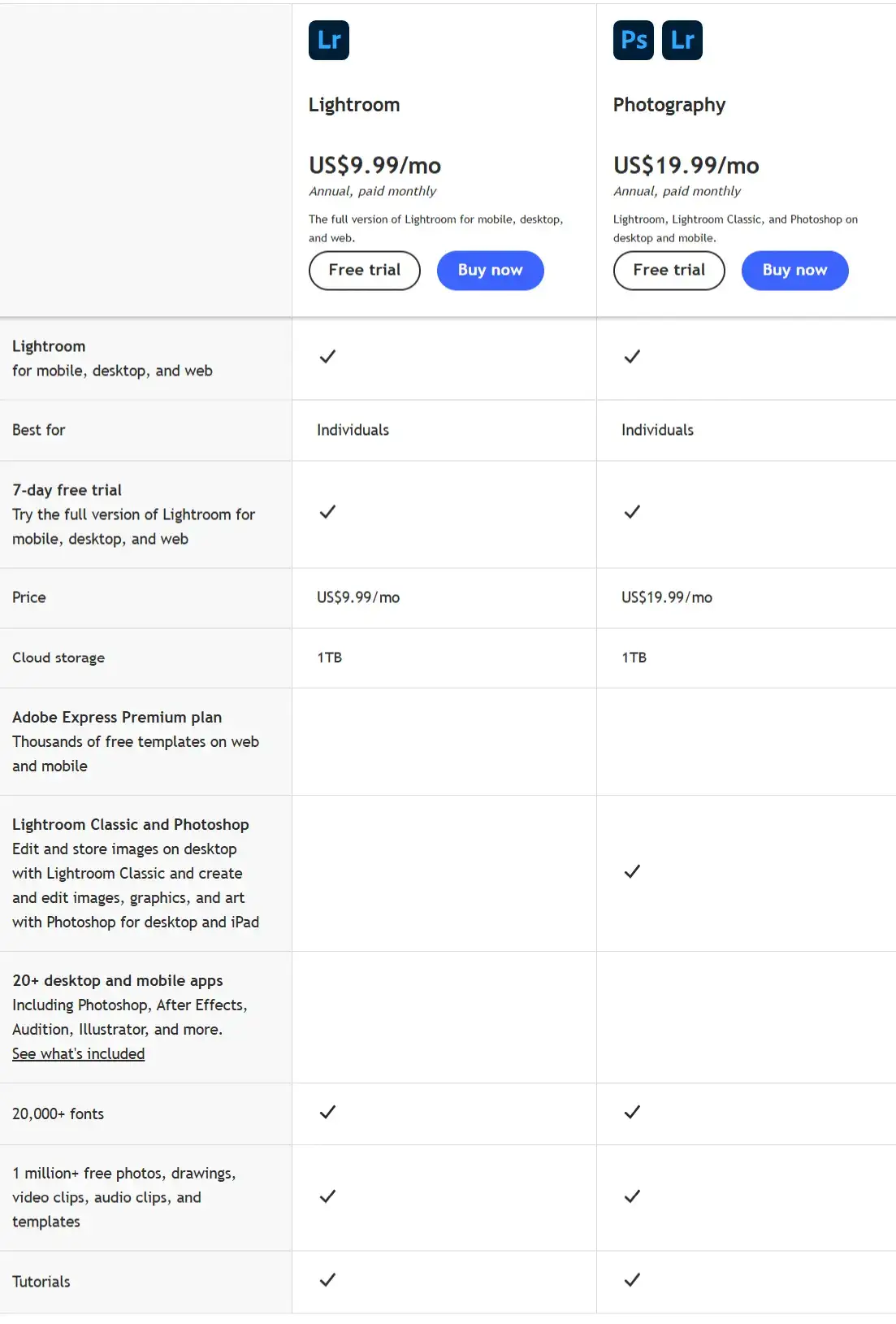 pricing-comparison-of-lightroom-vs-photoshop